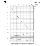 KF4 ALINE PERIPHERAL TURBINE END SUCTION PUMP