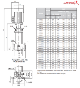 Aline Vertical Multistage AVM 3-19 (240V)
