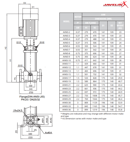 Aline Vertical Multistage AVM 3-19 (240V)